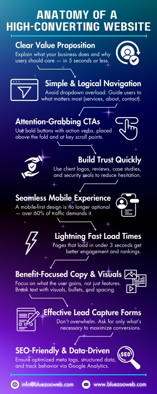 Anatomy of a High-Converting Website - Infographic