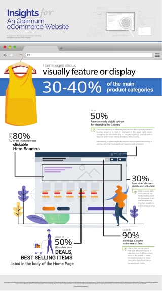 Homepage UX Trends Among Top Global eCommerce Retailers