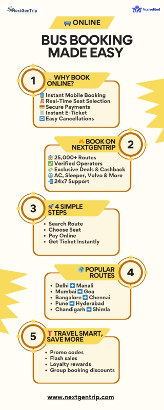 Best Bus Booking Site in India | Book Online at Lowest Prices - NextGenTrip