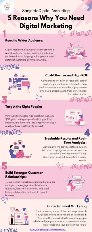 5 Reasons Why You Need Digital Marketing