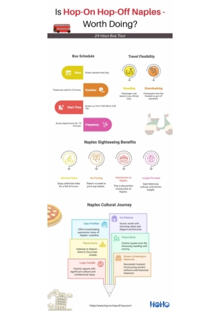 Check out Naples Sightseeing Bus: Top Stops & Travel Perks