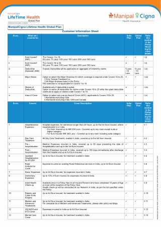 Understand Global Plan Provisions with Lifetime Health T&C by ManipalCigna