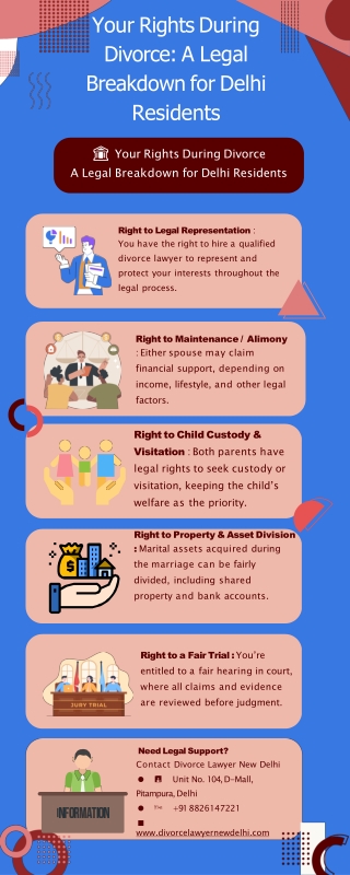 Your Rights During Divorce A Legal Breakdown for Delhi Residents