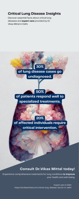 Best lungs specialist in Delhi, India - Critical Lung Disease Doctor