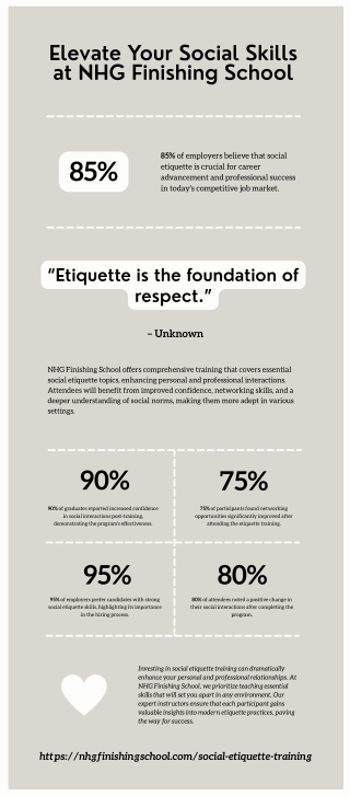 Social Etiquette Training - Best Social Etiquette Classes