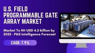 U.S. Field Programmable Gate Array (FPGA) Market – Size, Share, Growth Drivers