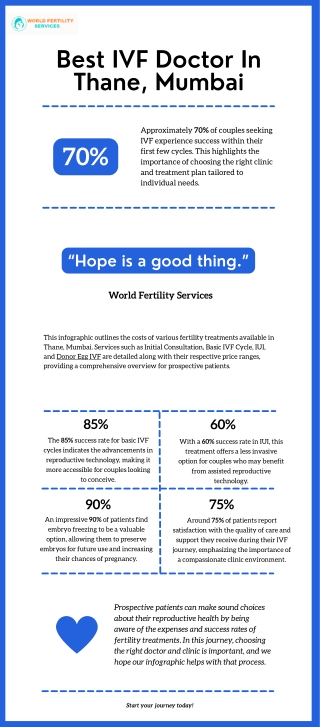 Best IVF Doctor in Thane, Mumbai | World Fertility Services