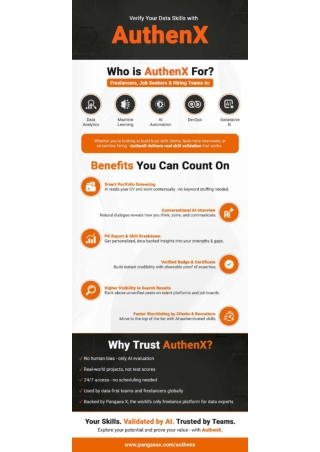 Infographics - AuthenX by Pangaea X – AI-Powered Skill Verification Platform