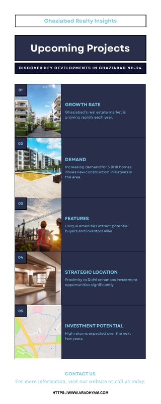 New Residential Projects in Ghaziabad - Upcoming 3 BHK Flats on NH 24