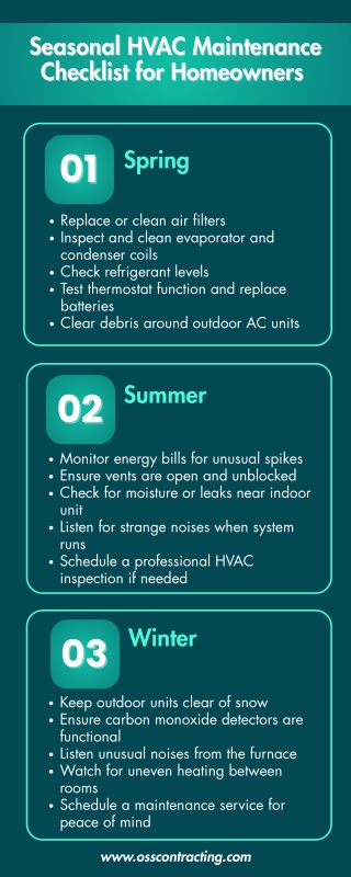 Seasonal HVAC Maintenance Checklist for Homeowners