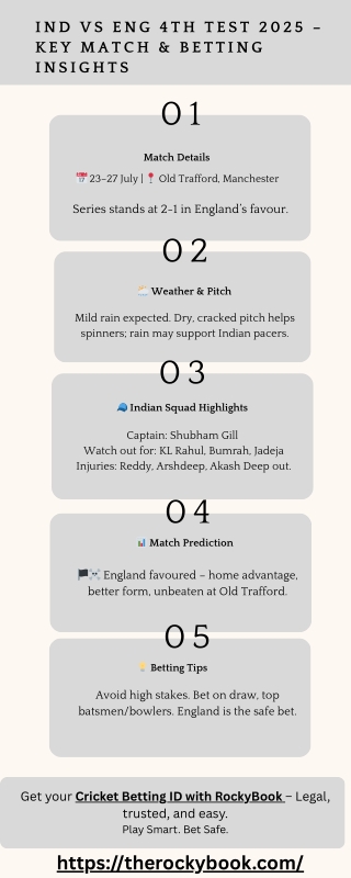 IND vs ENG 4th Test Match: Pre-Match Details & Betting Prediction