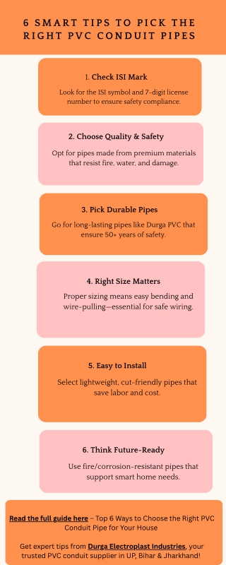 Pick the Right PVC Conduit  Pipes Infographic