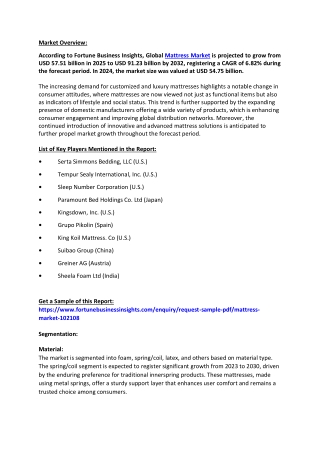 Mattress Market Share, Opportunities, Forecast, 2032