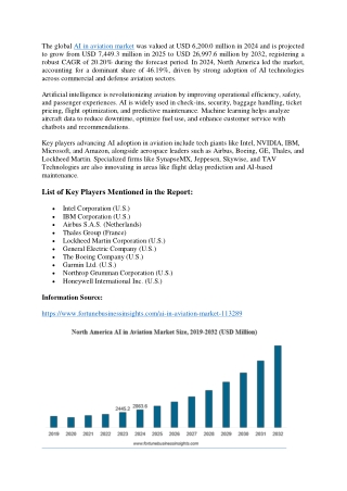 AI in Aviation Market Forecast by Technology and Platform, 2025–2032