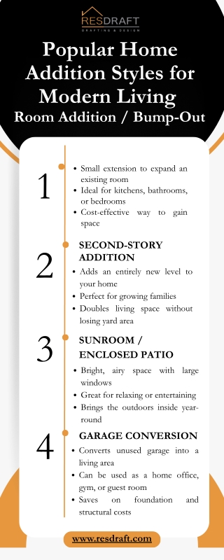 Popular Home Addition Styles for Modern Living