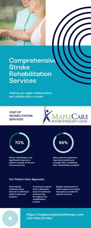 Physiotherapy for Stroke - Stroke Rehabilitation - MapleCare Physiotherapy