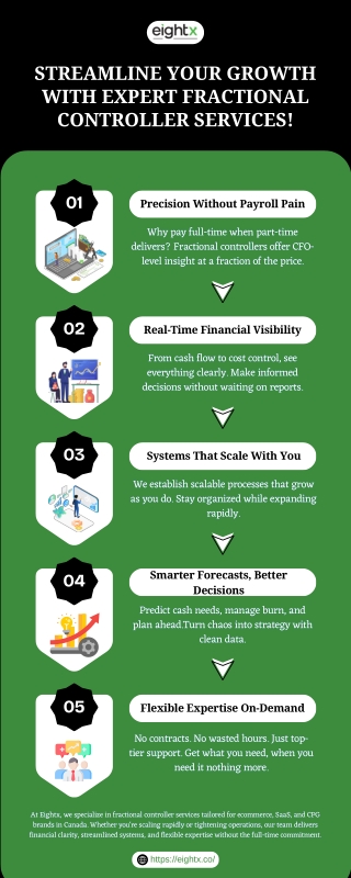 Streamline Your Growth with Expert Fractional Controller Services!