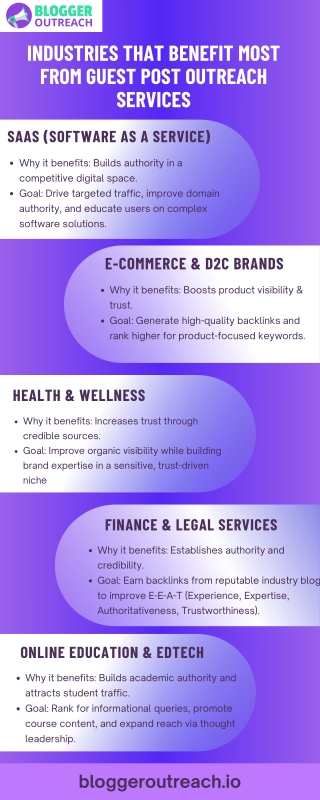Industries That Benefit Most from Guest Post Outreach Services