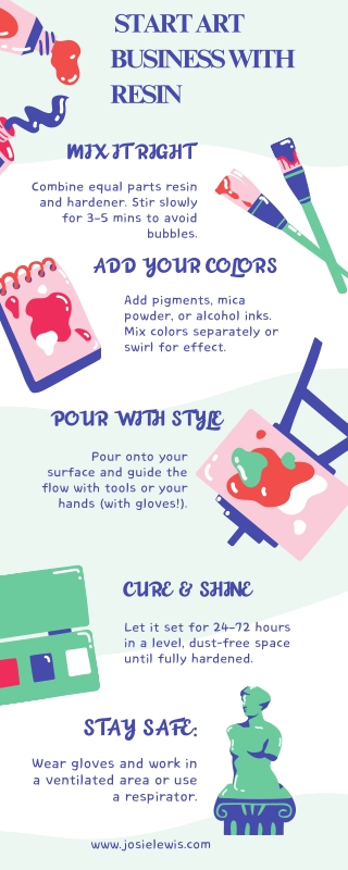 Get Glossy with Resin!