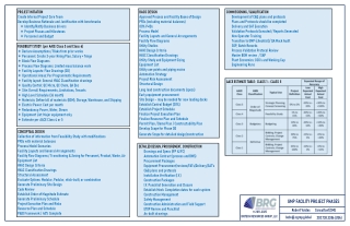 Biotech_Resources_Group_Project_Phases_cGMP