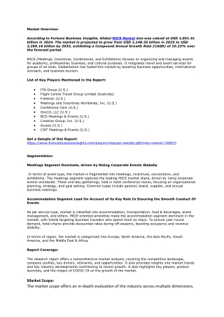 MICE Market Share, Key Insights, Future Trends, 2032