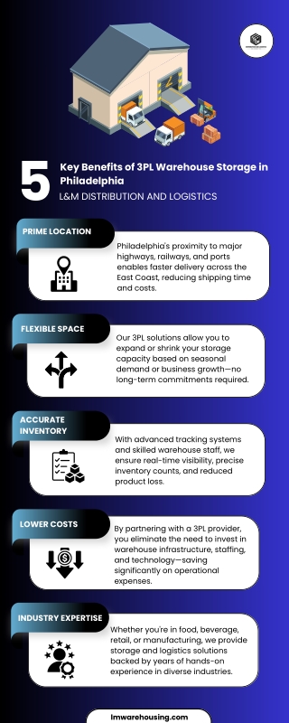 5 Key Benefits of 3PL Warehouse Storage in Philadelphia