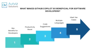 What Makes GitHub Copilot So Beneficial for Software Developers