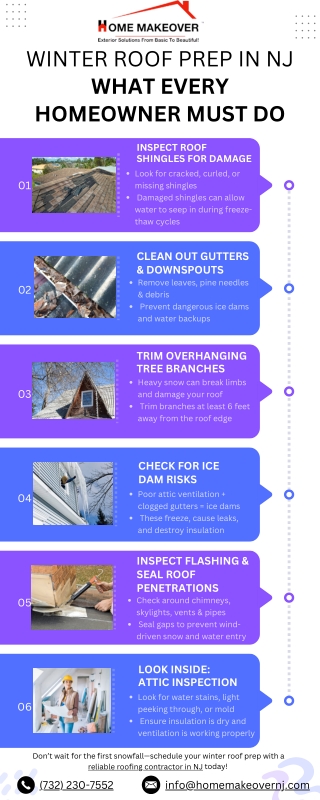 Ice Dams? Not This Winter—Thanks to These NJ Roof Tips