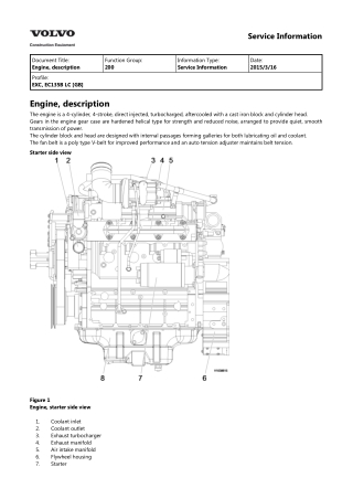 Volvo EC135B LC EC135BLC Excavator Service Repair Manual Instant Download