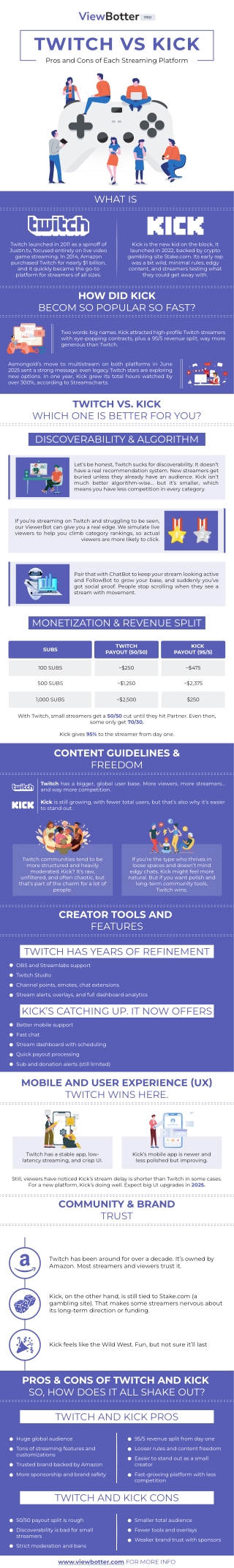 Twitch vs Kick: Pros and Cons