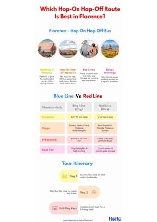 Florence Hop-On Hop-Off: Blue vs Red Route Comparison
