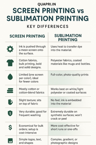 Screen Printing vs Sublimation Printing