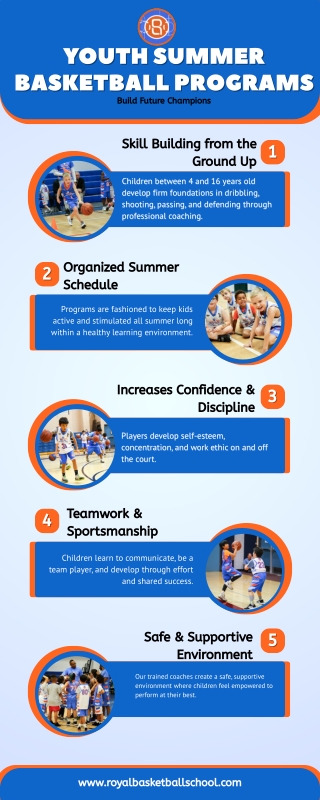 Youth Summer Basketball Programs That Shape Tomorrow’s Stars
