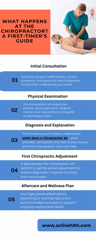 What Happens at the Chiropractor A First-Timer’s Guide