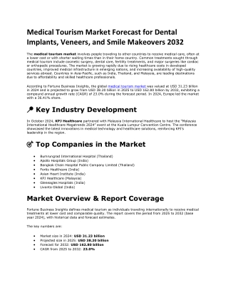 Medical Tourism Market Competitive Landscape and Key Destination Players 2032