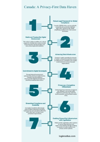 Why Data-Driven Companies Prefer Canada for Secure Storage