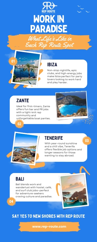 Work in Paradise What Life’s Like in Each Rep Route Spot