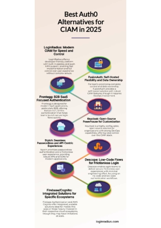 Top Identity Platforms Competing with Auth0 in 2025