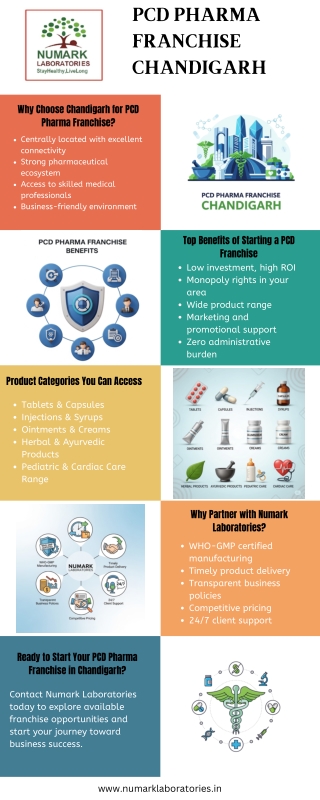 PCD Pharma Franchise Chandigarh