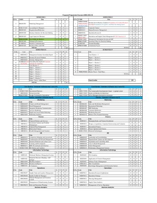 Bca Top University | Galgotias University
