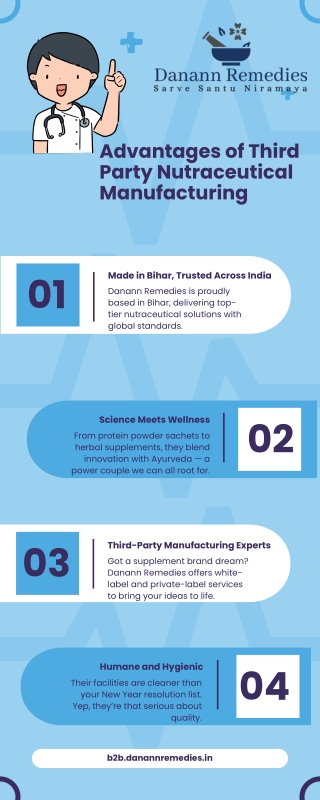 Advantages of Third Party Nutraceutical Manufacturing  Danann Remedies