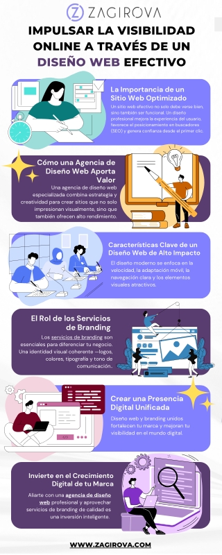 Impulsar la Visibilidad Online a través de un Diseño Web Efectivo