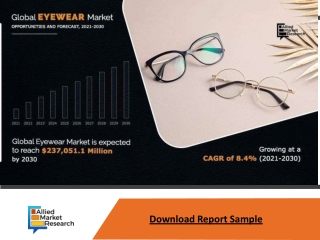 Eyewear Market CAGR to be at  8.4% | $237,051.1 Million Industry Revenue 2030