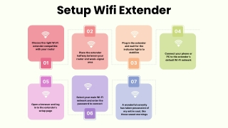 "How to Set Up a Wi-Fi Extender: Easy 7-Step Guide"