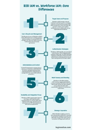 Workforce vs B2B IAM: Choosing the Right Identity Solution