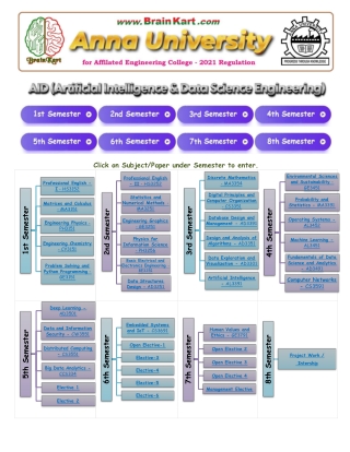 Deep Learning - AD3501 - Notes - Codes for Practical