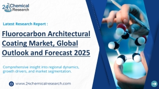 Fluorocarbon Architectural Coating Market