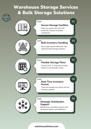 Premium Warehousing Solutions: Why Warehouse Storage Services Matter for Modern