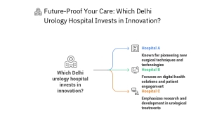 Best Urology Hospital in Delhi - Awarded Care at Epitome Hospital