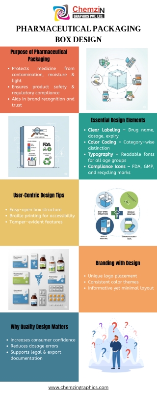 Pharmaceutical Packaging Box Design